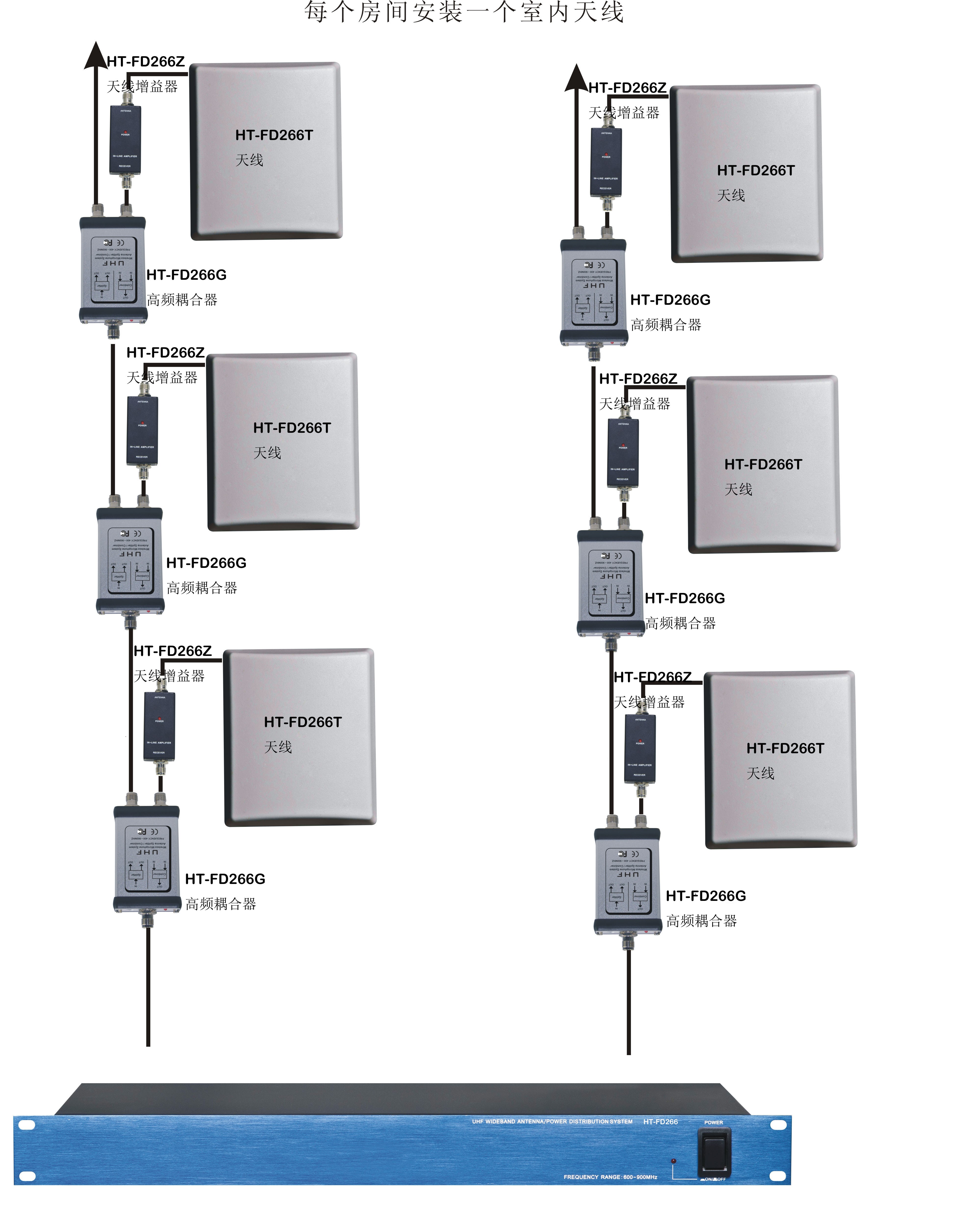 VINIAV HT-FD266Z高頻增益器連接圖 VINIAV HT-FD266Z高頻增益器連接圖