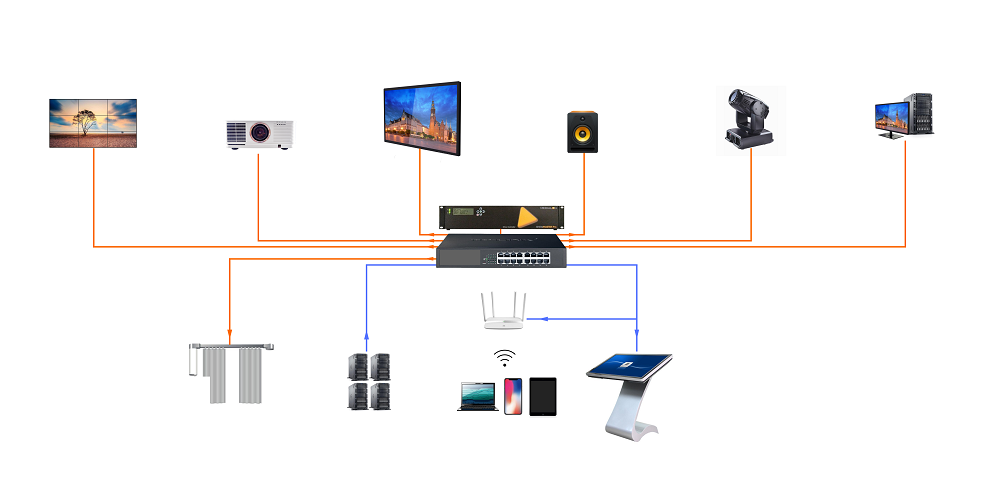 智能中央控制系統(tǒng) 智能中央控制系統(tǒng)