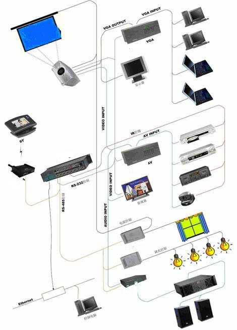 展廳設(shè)備 展廳設(shè)備