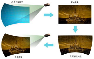 球幕投影 球幕投影