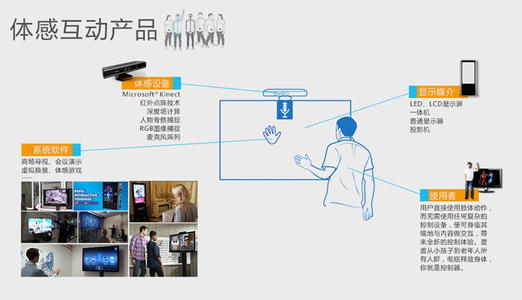 AR體感互動(dòng) AR體感互動(dòng)
