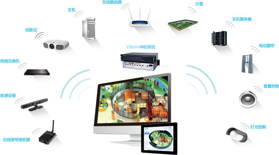 威尼VINIAV中控系統(tǒng) 威尼VINIAV中控系統(tǒng)