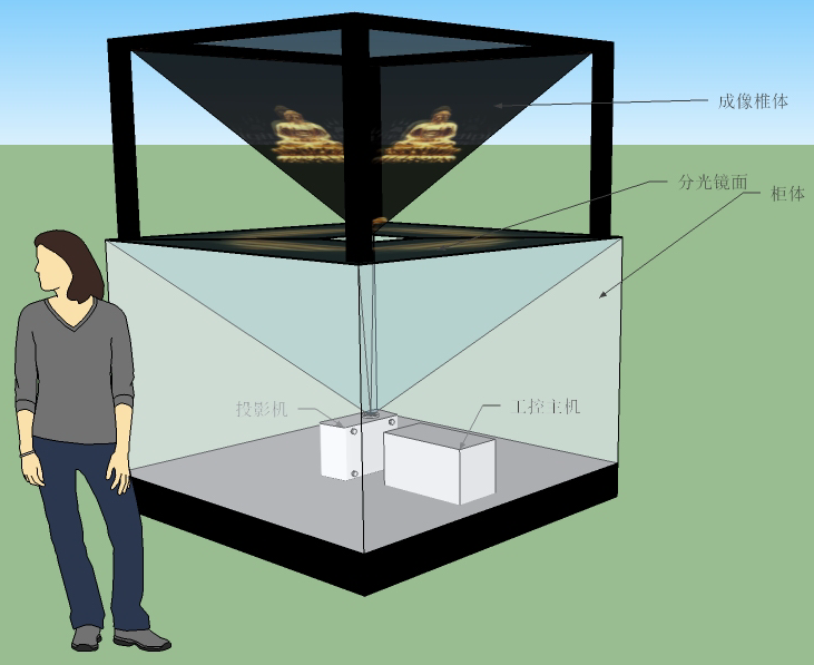 360度全息投影 360度全息投影