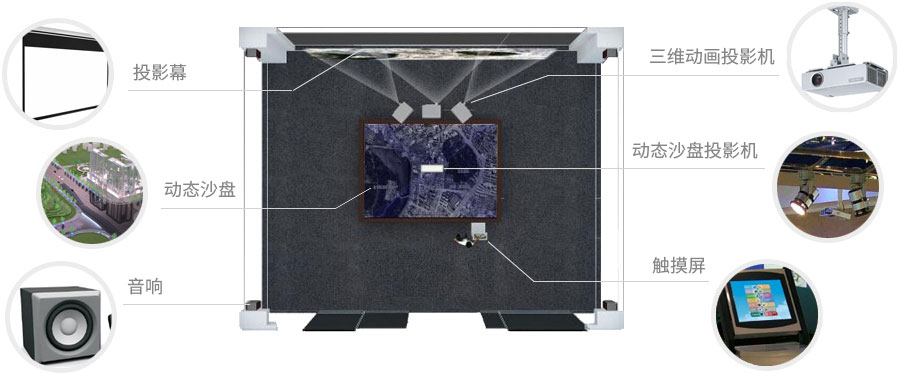 多媒體數(shù)字沙盤制作 多媒體數(shù)字沙盤制作