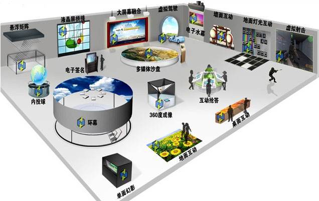 多媒體展廳展項(xiàng) 多媒體展廳展項(xiàng)